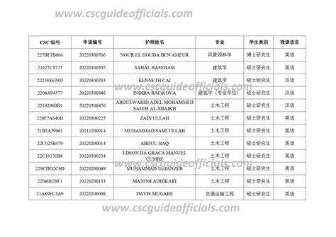 csc scholarship results